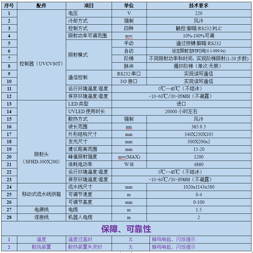 UVLED接駁臺(tái)