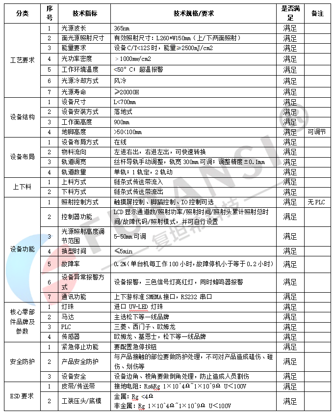 UVLED接駁臺(tái)