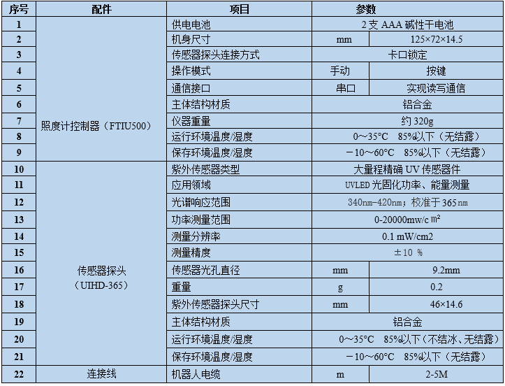 UV紫外照度計(jì) 紫外線測量儀(圖3)