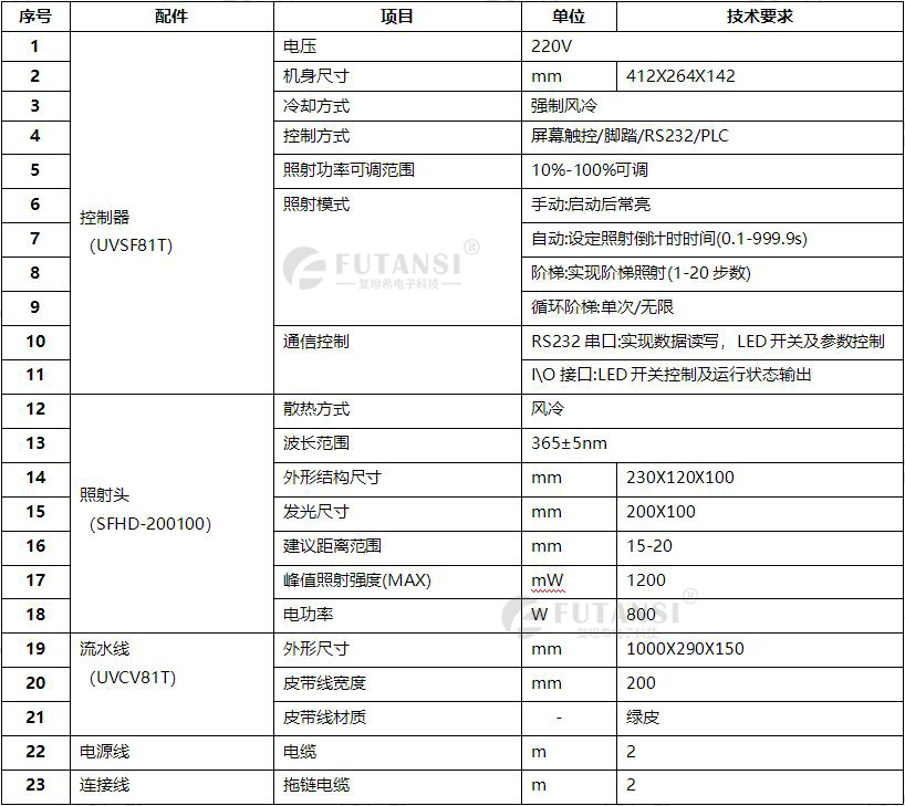 UVLED固化機參數(shù)