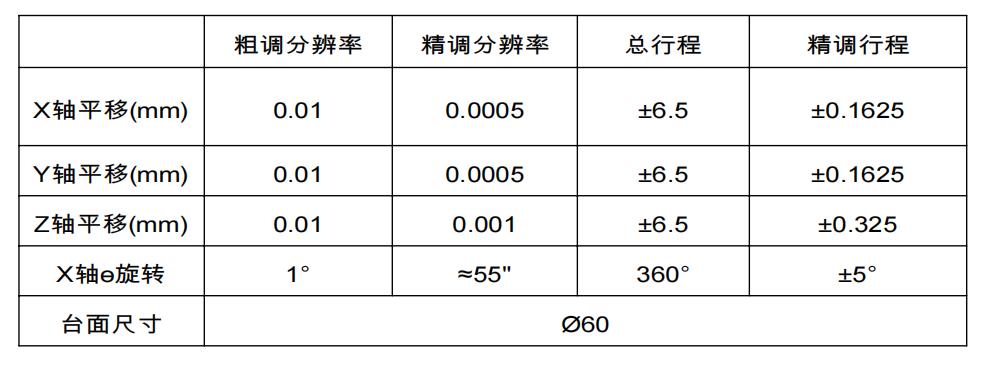 垂直耦合 六維調整架(圖6)