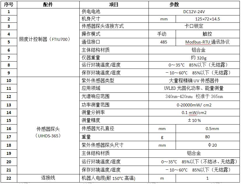 多探頭照度計(jì)