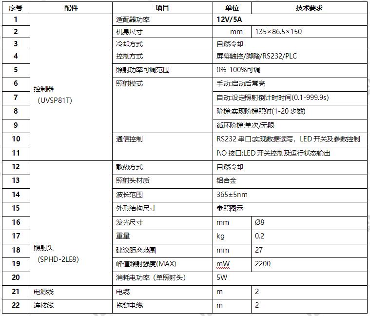 UVLED點(diǎn)光源