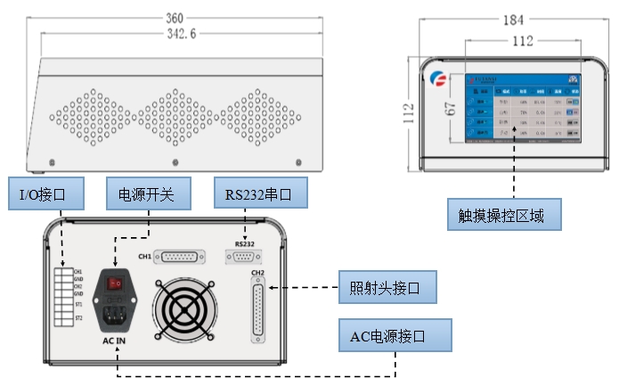 UVLED光源主機