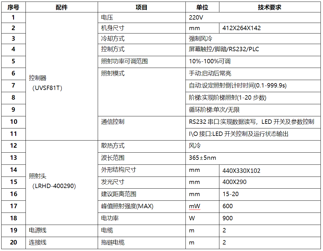 定制UVLED口型面光源 四周環(huán)形led面光源(圖1)