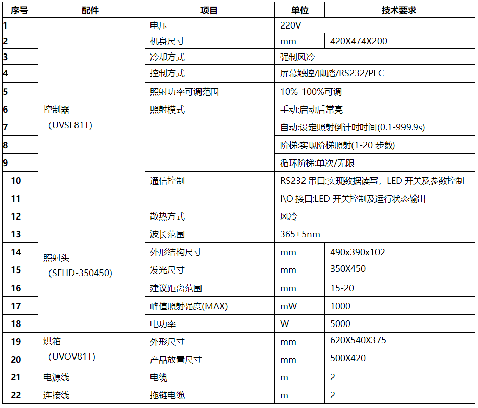 一體式氮?dú)庹婵誹vled固化箱 無(wú)氧厭氧uv烤箱 UVOV81T(350450)(圖3)