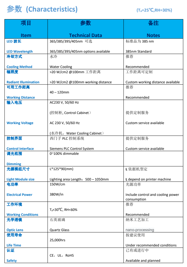 UV膠印光固化