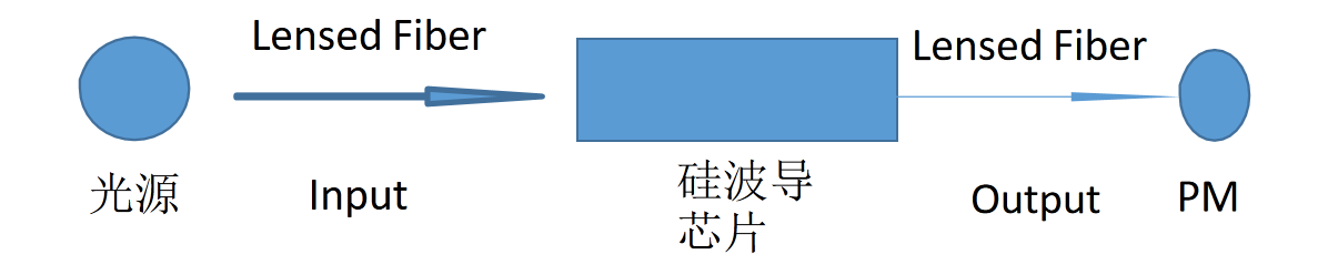 復(fù)坦希硅波導(dǎo)耦合測試臺_全自動(半自動)硅波導(dǎo)芯片耦合系統(tǒng)(圖2)