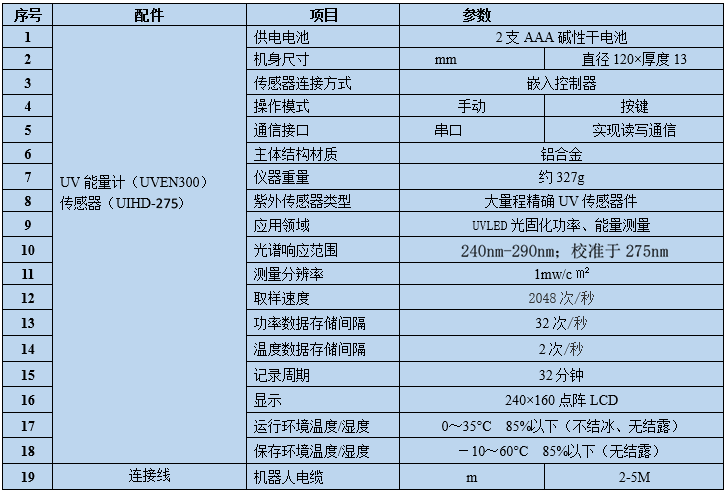 UV能量計 殺菌消毒燈環(huán)境監(jiān)測UVB/UVC(240~290nm)紫外輻照計 強檢能量輻射記錄儀(圖3)