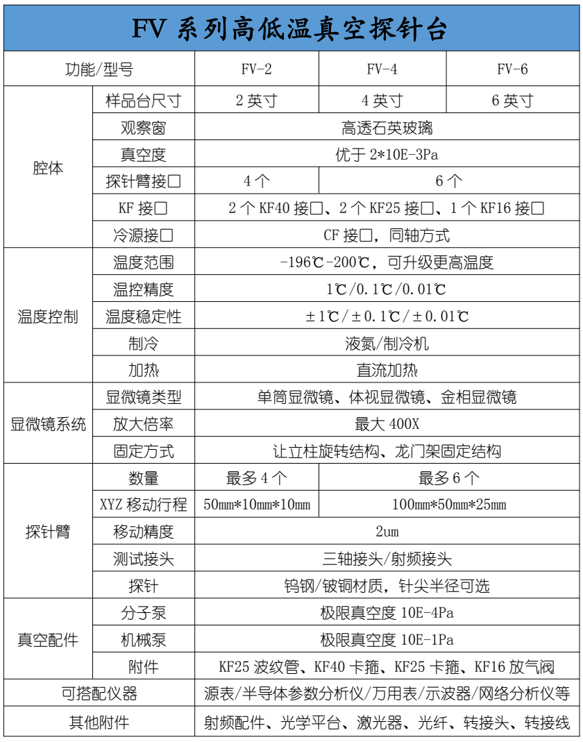 復(fù)坦希 FV 系列高低溫真空探針臺(圖2)