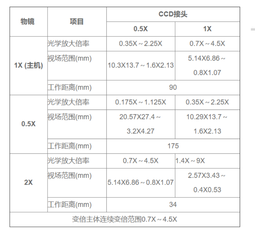 獨立式多維度高性能觀察系統(tǒng)(圖6)