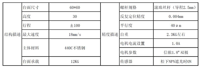 半自動獨立式多維度高性能觀察系統(tǒng)(圖1)